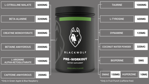 Blackwolf Pre-Workout Ingredients